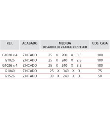 GANCHO METALICO CANALON 1 BORDE DE 33x240x3